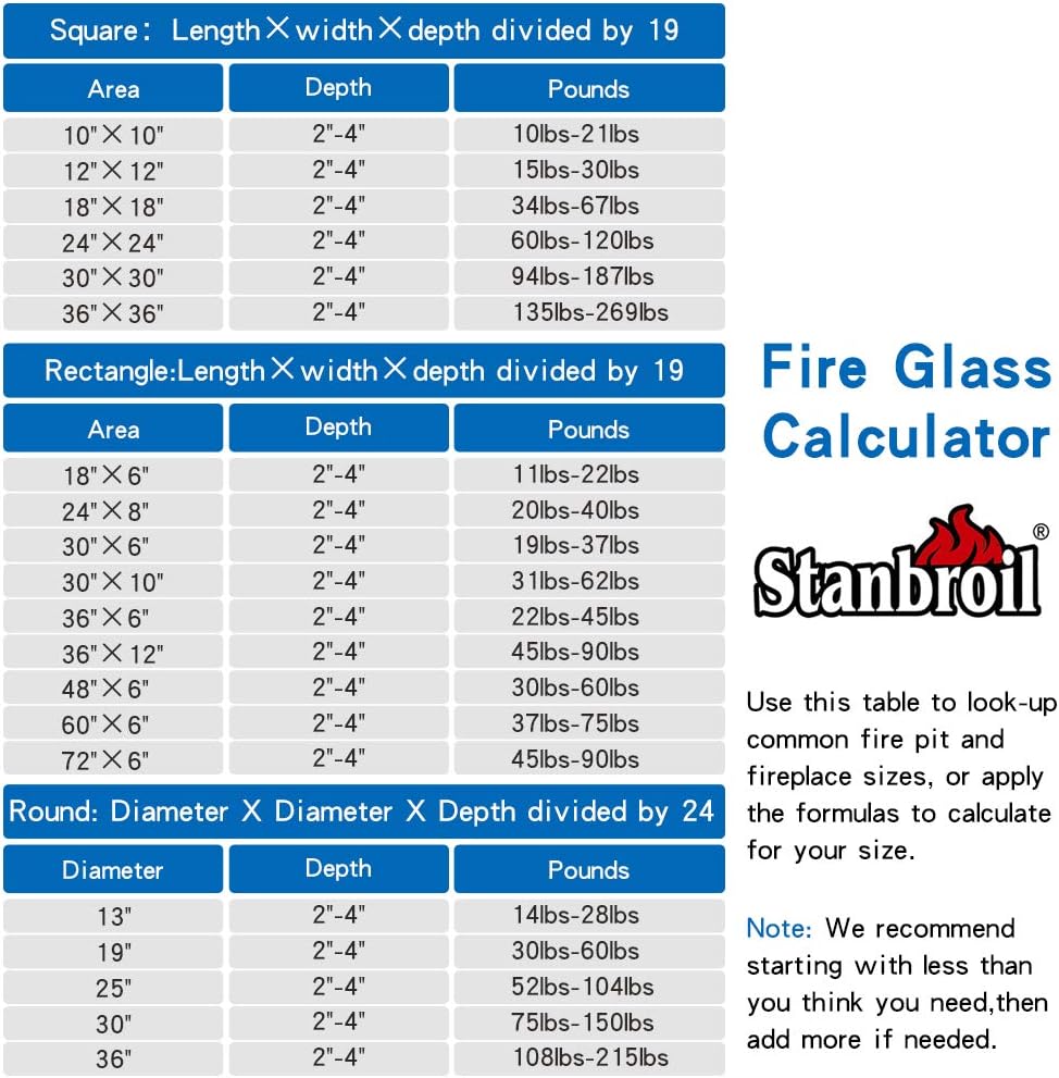 Stanbroil 10-Pound Fire Glass Diamonds - 1/2 inch Luster Fire Glass for Fireplace Fire Pit and Landscaping, Amber Luster
