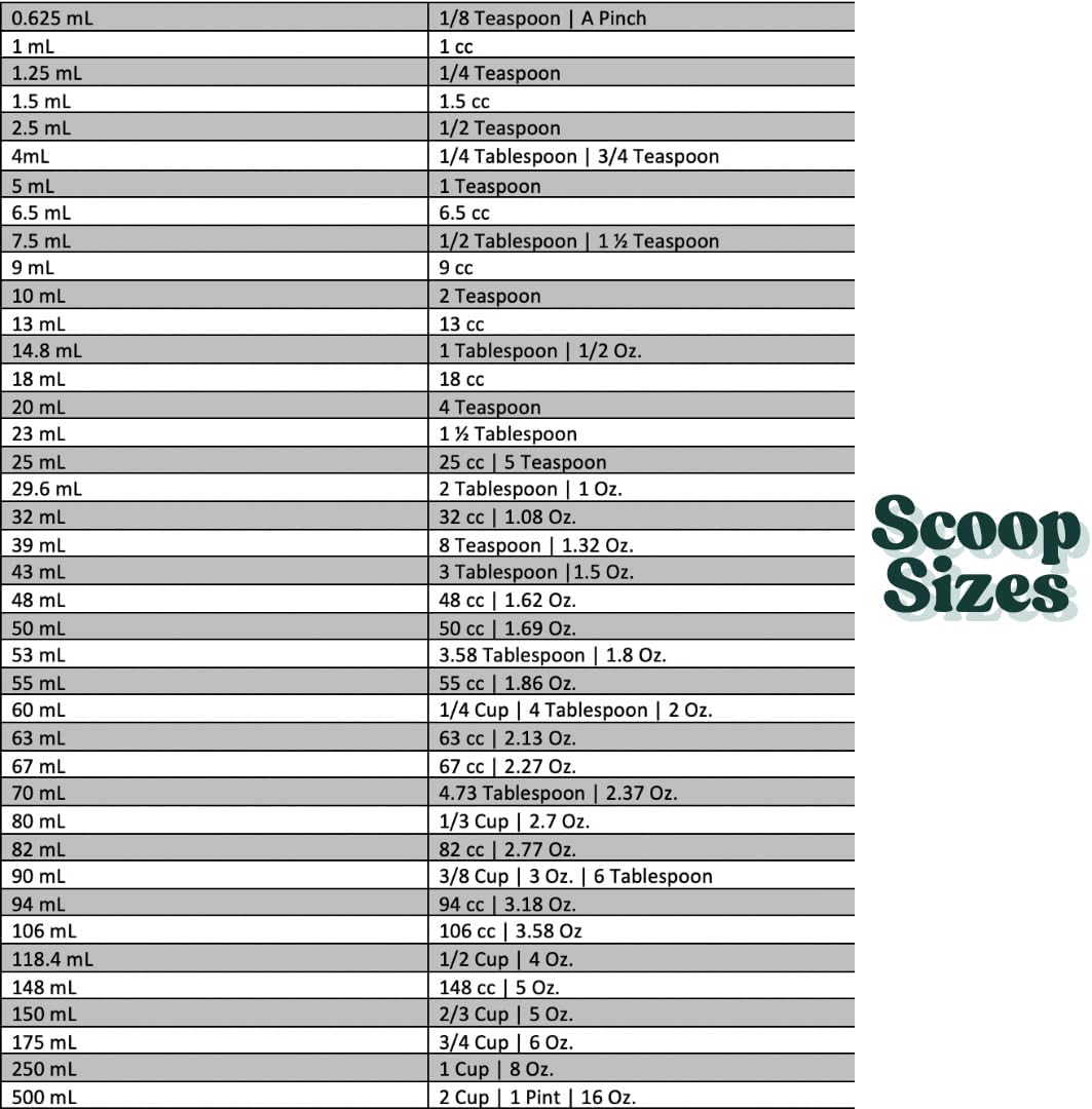 1 Cup (8 Oz. | 250 mL) Scoop for Measuring Coffee, Pet Food, Grains, Protein, Spices and Other Dry Goods (Pack of 5)