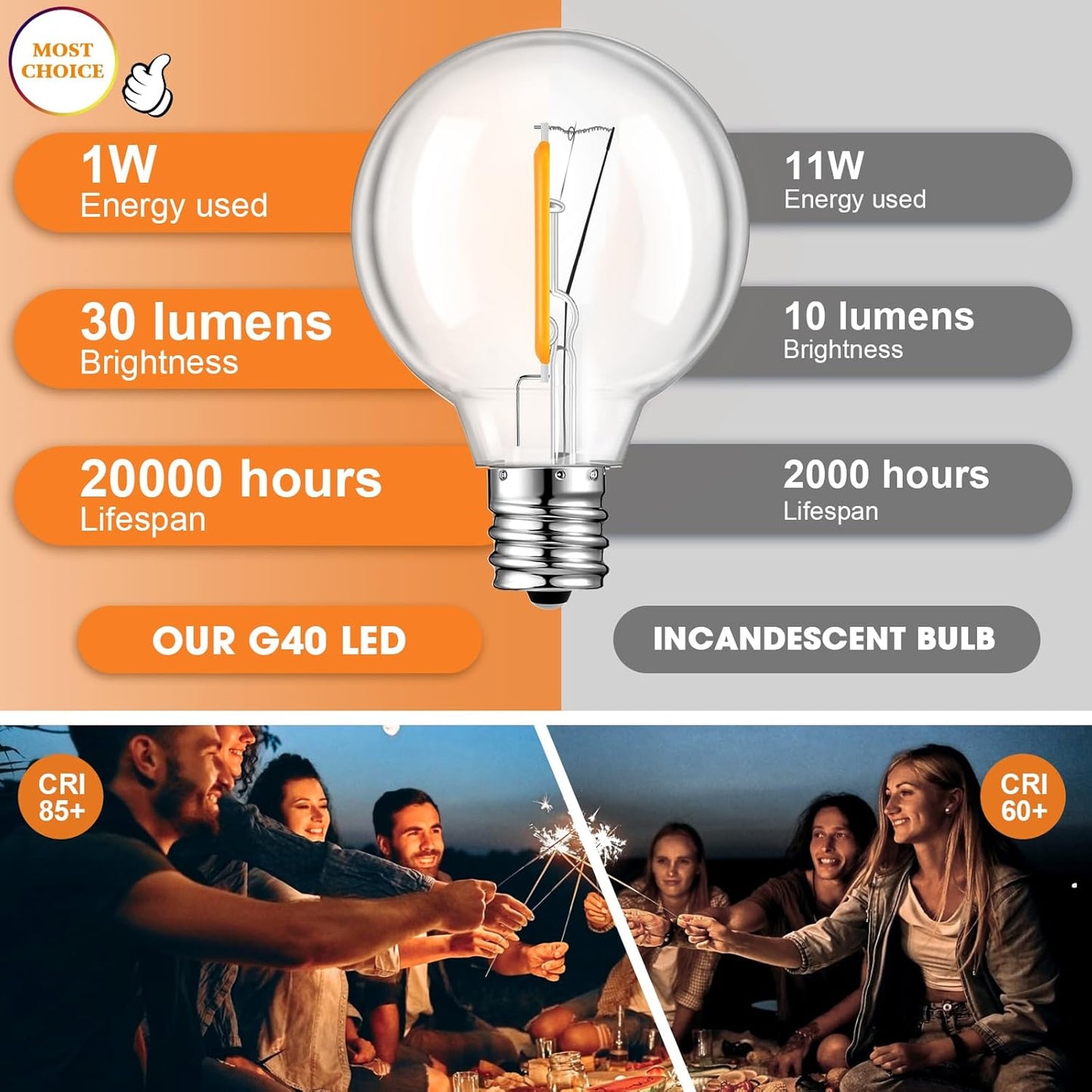 15 Pack G40 LED Replacement Light Bulbs for String Lights, Dimmable E12 Base Shatterproof Bulbs, 0.6W Equal to 5W, Warm White 2200K, Not Solar