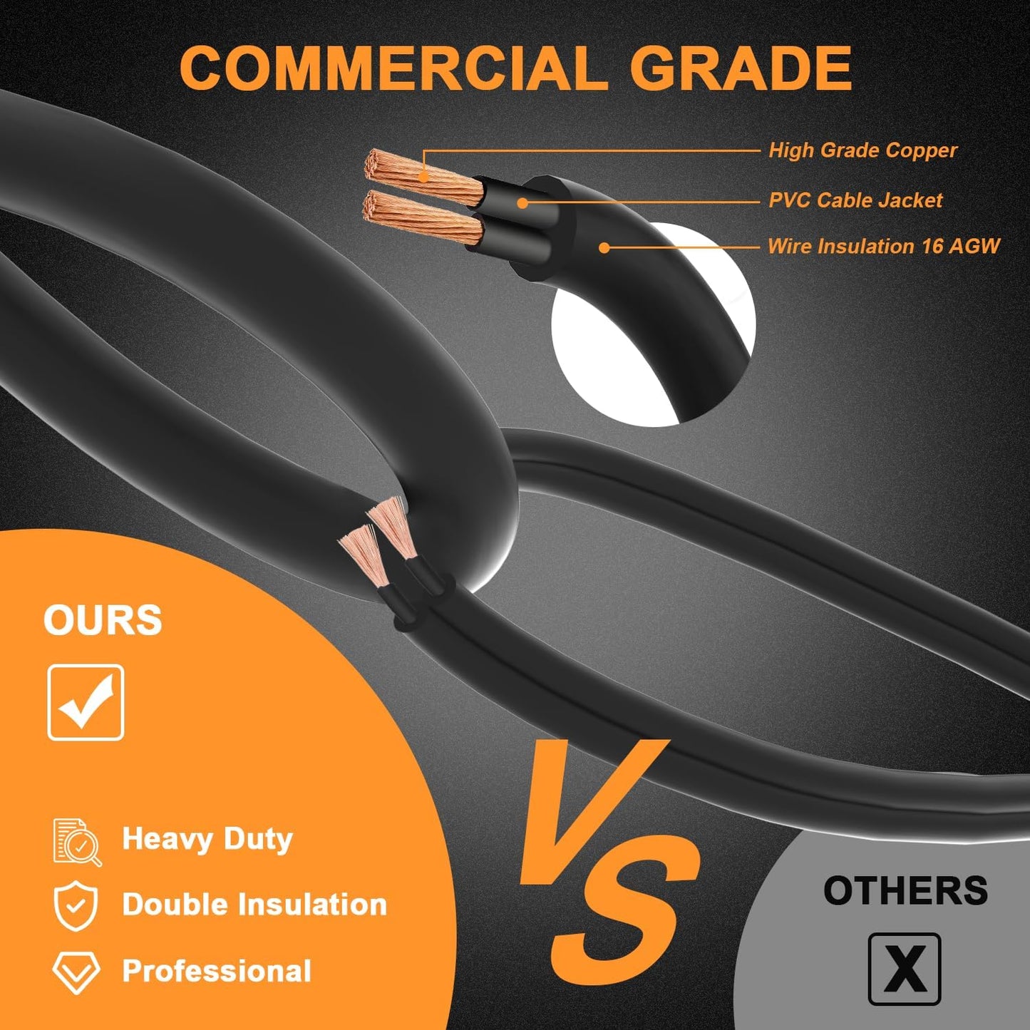 50ft LED Construction String Lights 150W Super Bright 15000LM Work Lights String Connectable Design for Workplace, Warehouse, Garage, RV, Indoor and Outdoor Weatherproof Temporary Lighting