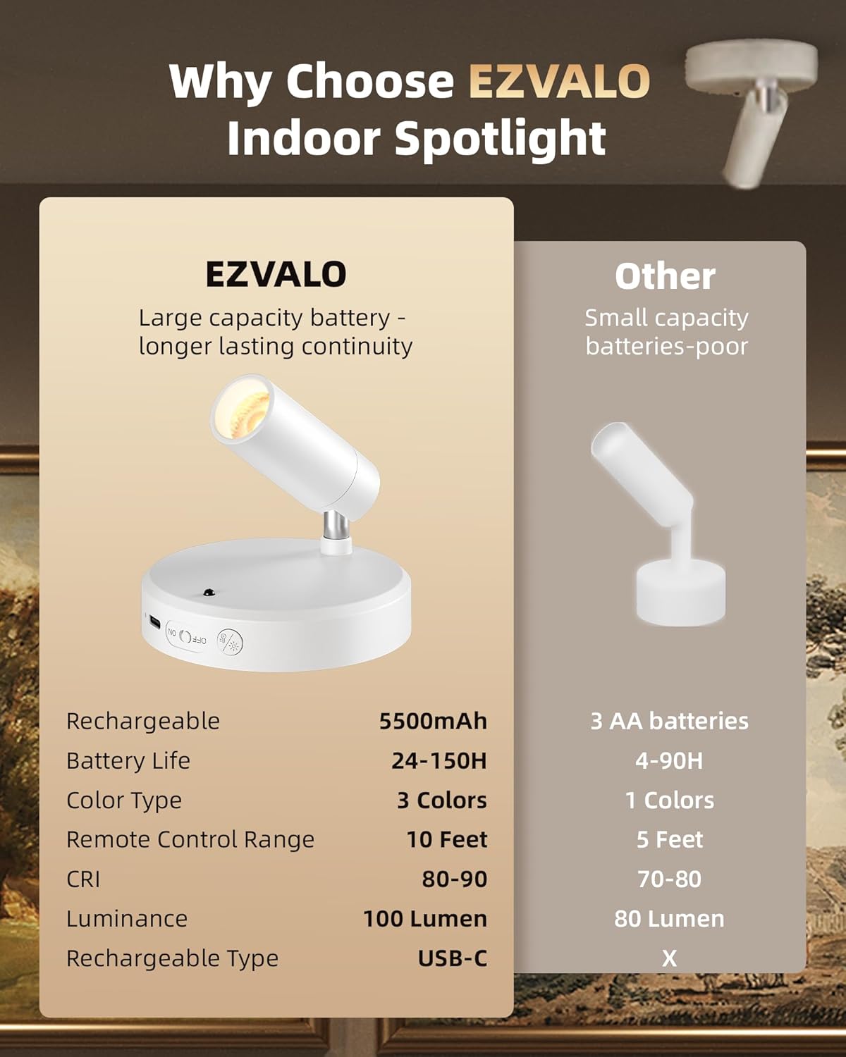 EZVALO Spot Lights Indoor,5500mAh Rechargeable Picture Lights with Remote,Wireless Mini Art Accent Spot Lights with Timer＆Dimmable, 3CCT, Uplights Indoor for Plants,Display,Artwork(2Pack-White)