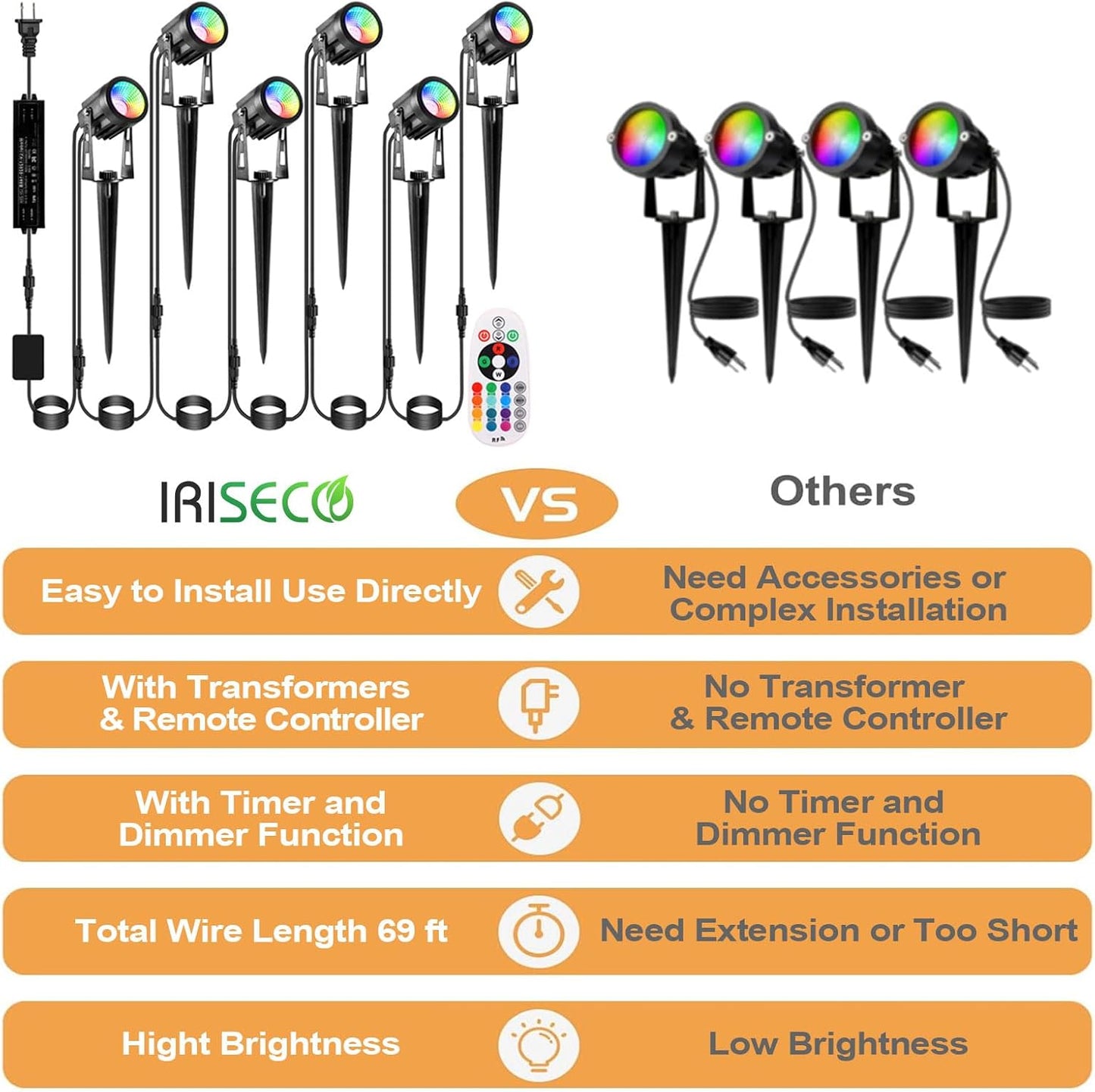 Outdoor Landscape Lighting, 6 Pack RGB Outdoor Spot Lights with Transformers and Remote, 12V Low Voltage Color Changing Landscape Lights IP65 Waterproof Plug in Outdoor Uplights for Yard House Tree