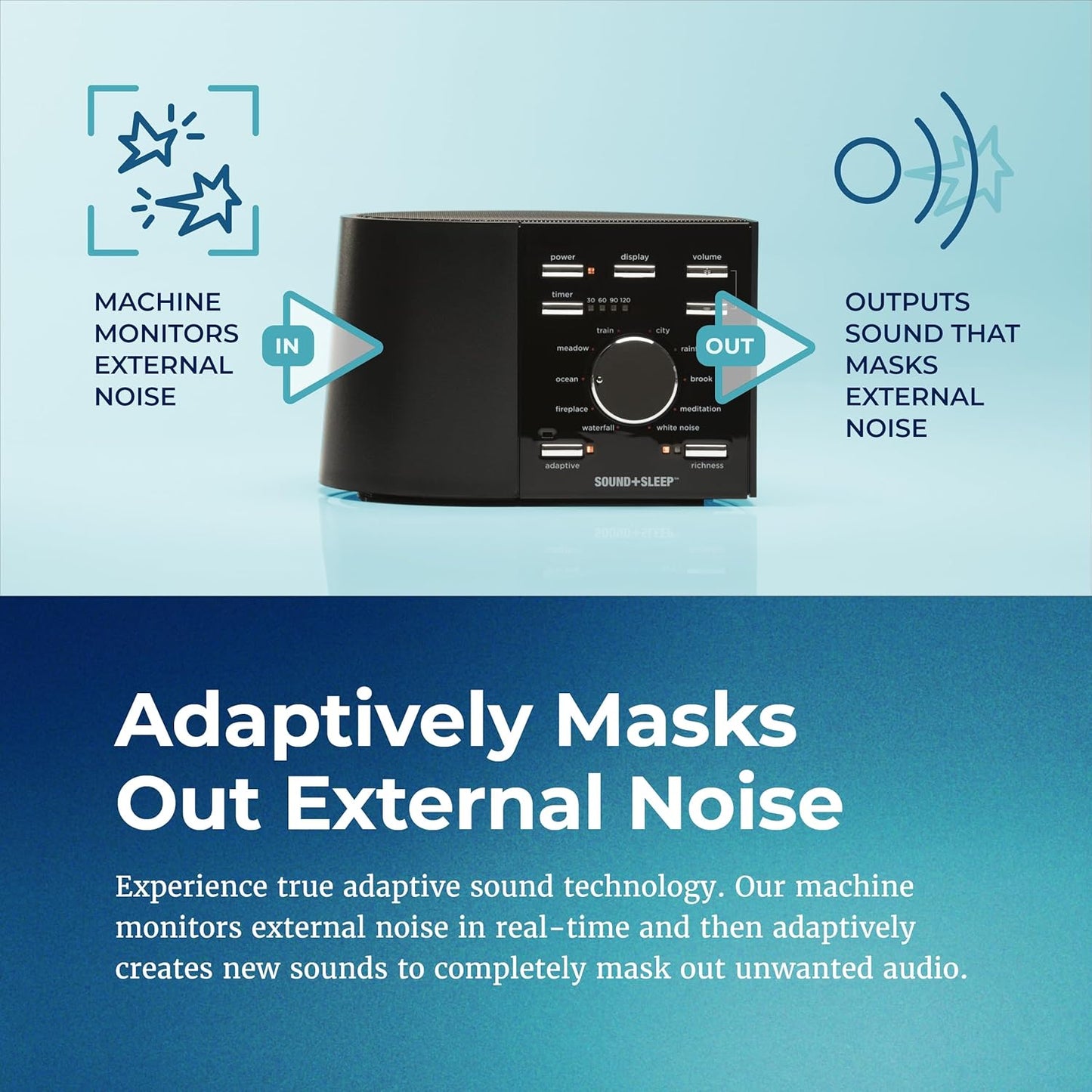 Sound+Sleep High Fidelity Sleep Sound Machine with 30 Guaranteed Non-Looping Nature Sounds, and Sleep Timer